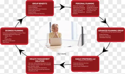 A financial planning and business strategy infographic displayed on a transparent background.