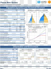 Papua New Guinea population dynamics infographic showing demographic statistics and charts on a transparent background.