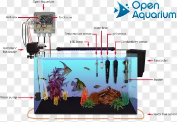 A technical diagram of a smart aquarium system showing the Arduino, sensors, and tank on a transparent background.